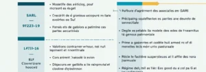 modele-de-cession-de-parts-sociales-pour-une-sarl